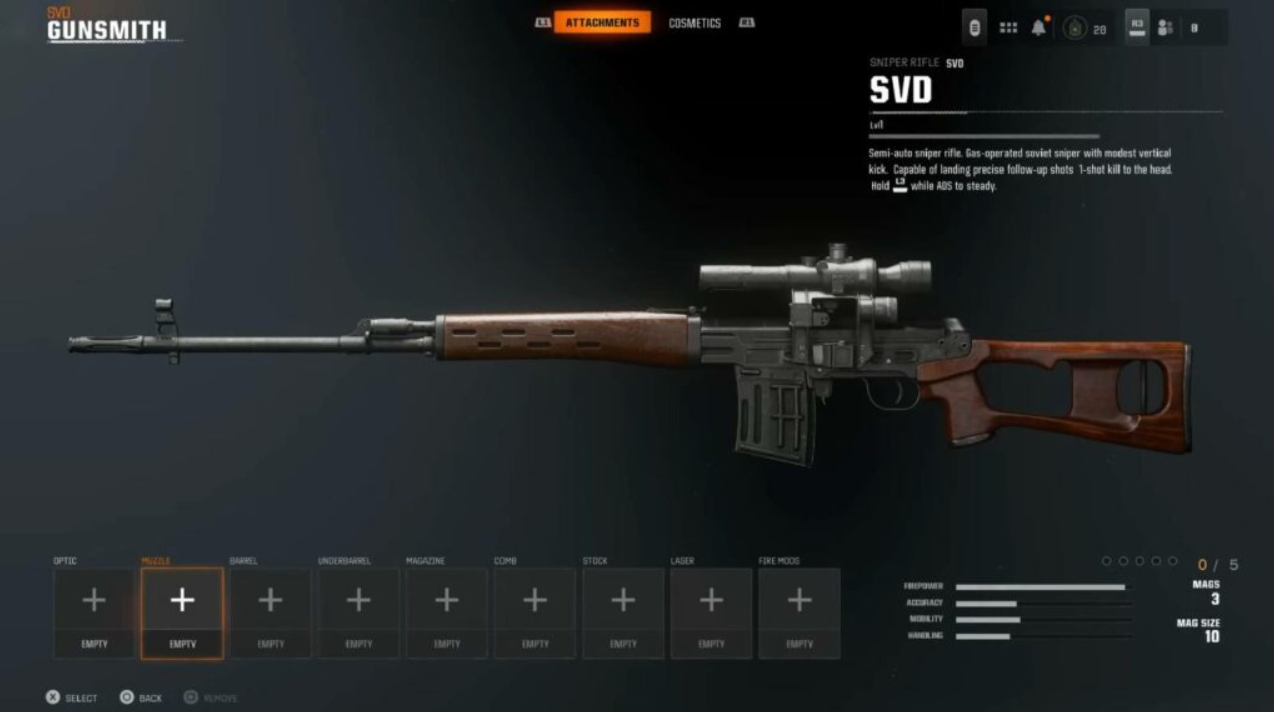 SVD loadout