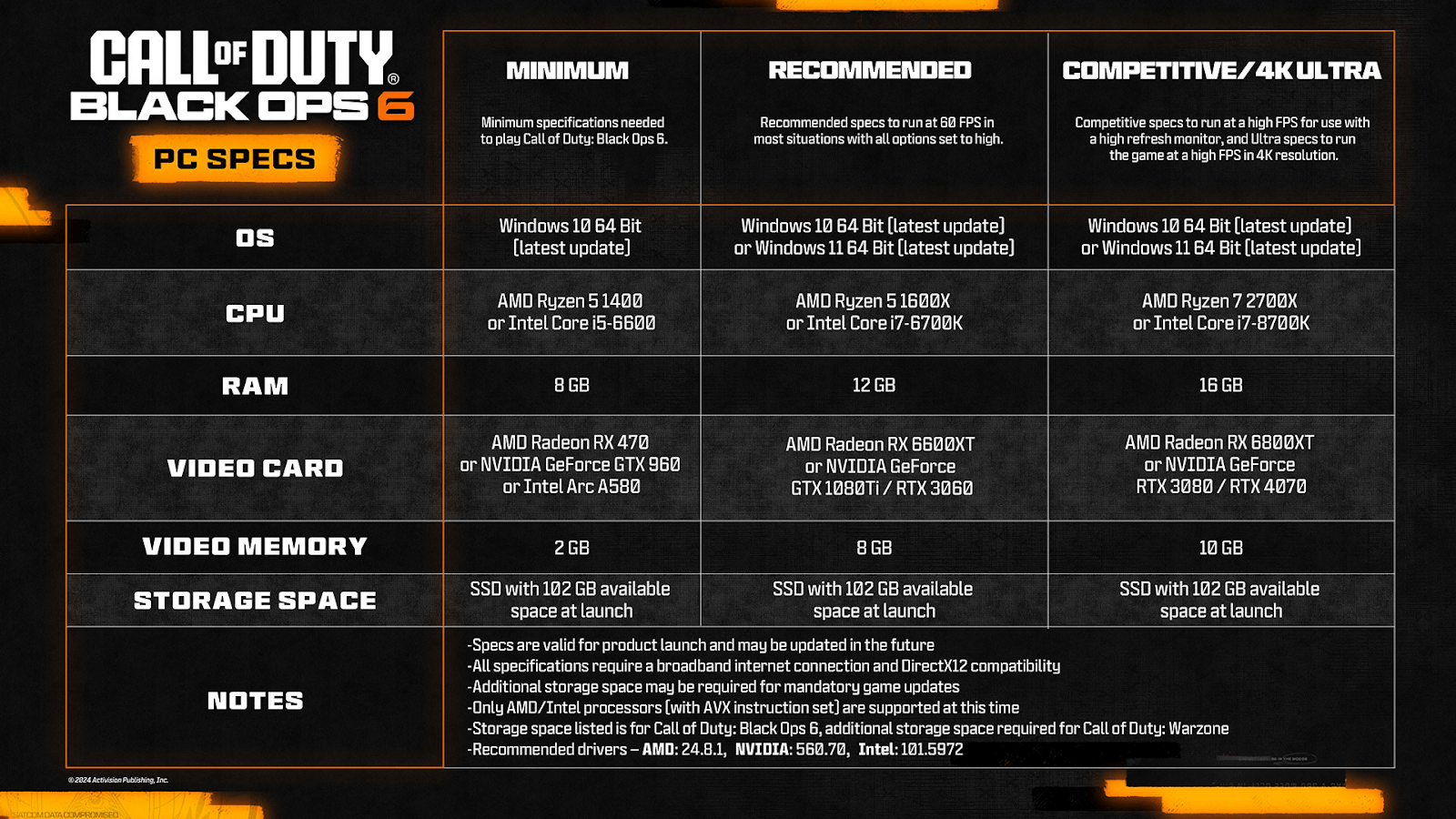 Alternative Ways to Improve Visuals in Black Ops 6