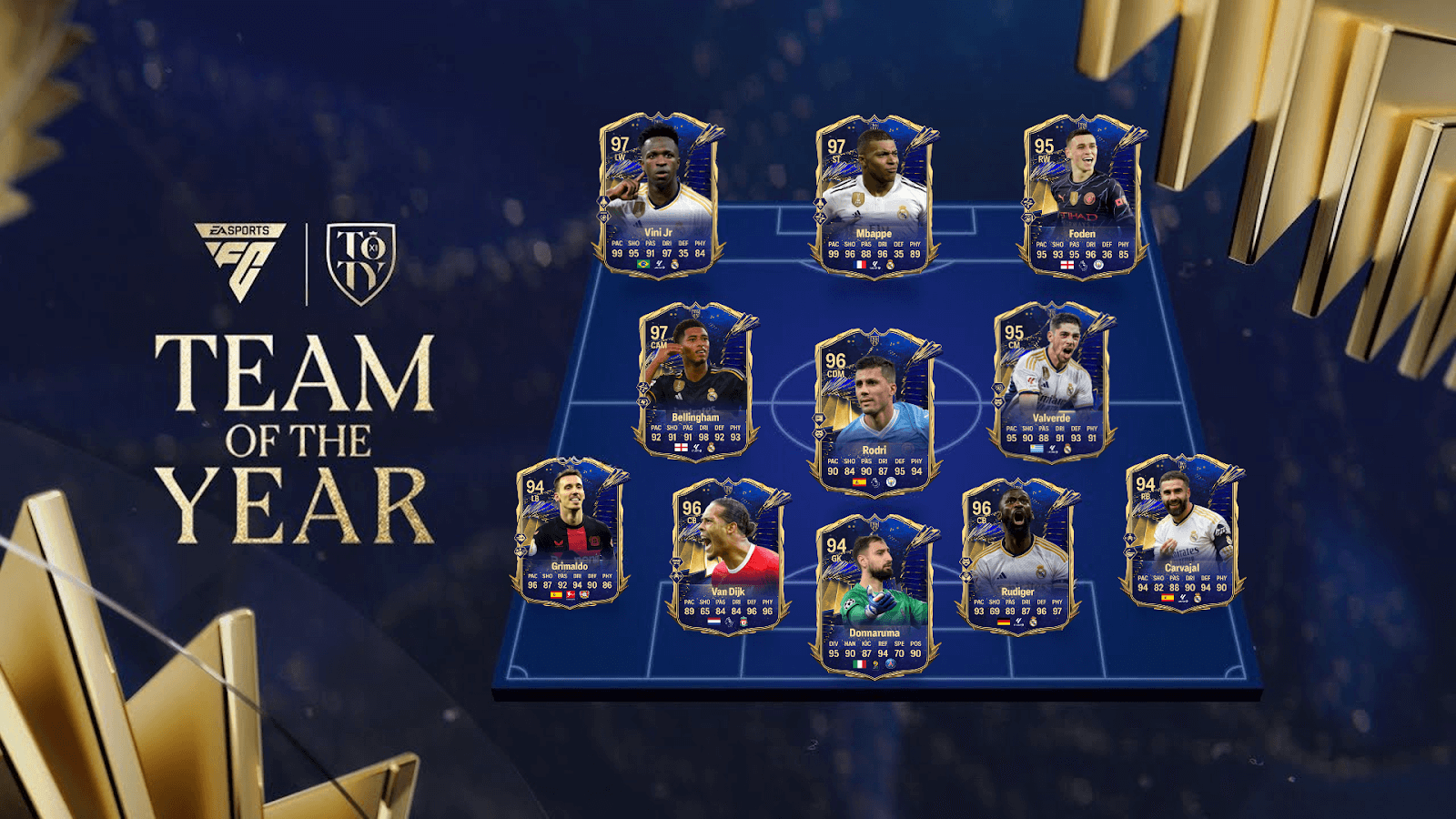 EA FC 25 Team Of The Year Predictions