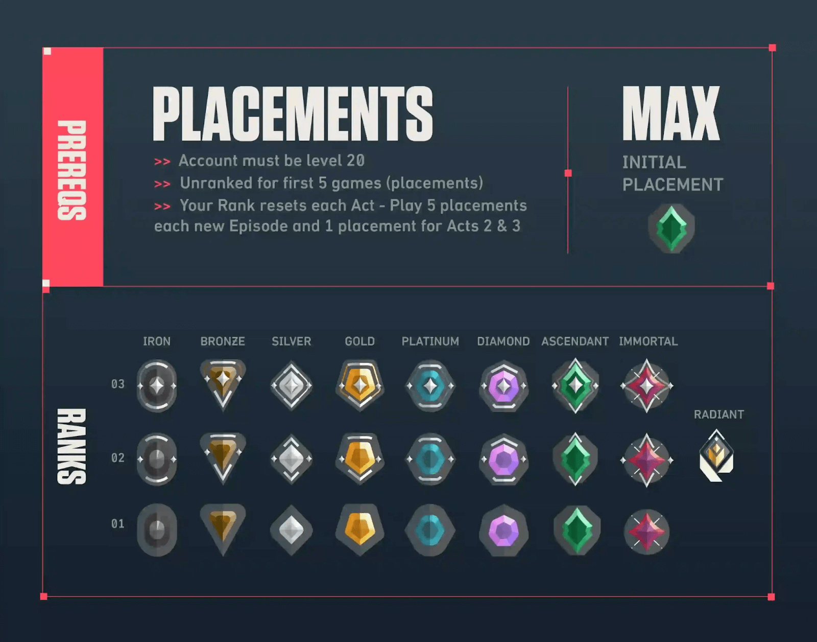 Valorant rank and placements