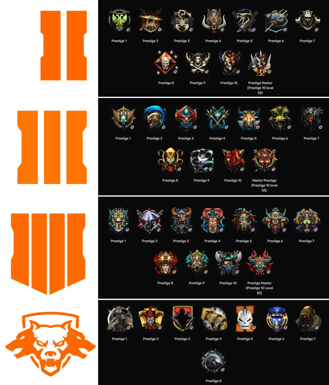 BO6 ranking system