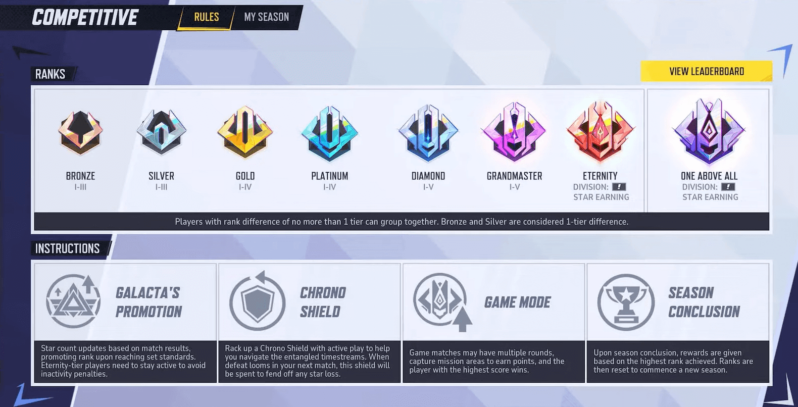 Competitive Mode Breakdown