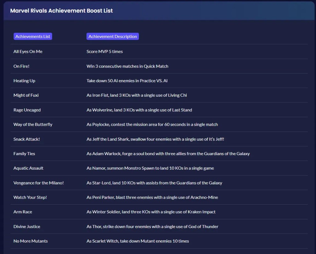Marvel Rivals Achievement Boost List