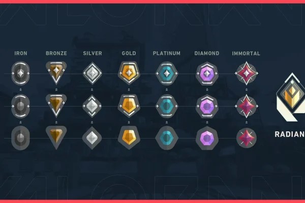 Valorant - How to Win Placement Matches?