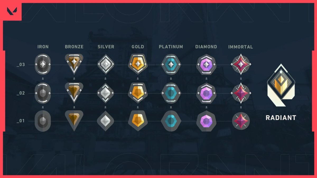 Valorant - How to Win Placement Matches?