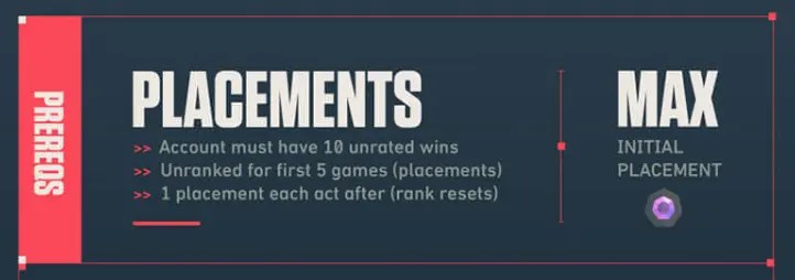 Valorant placement