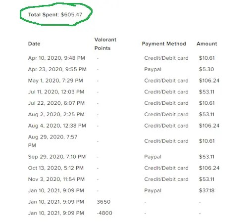 How Much Have You Spent On Valorant