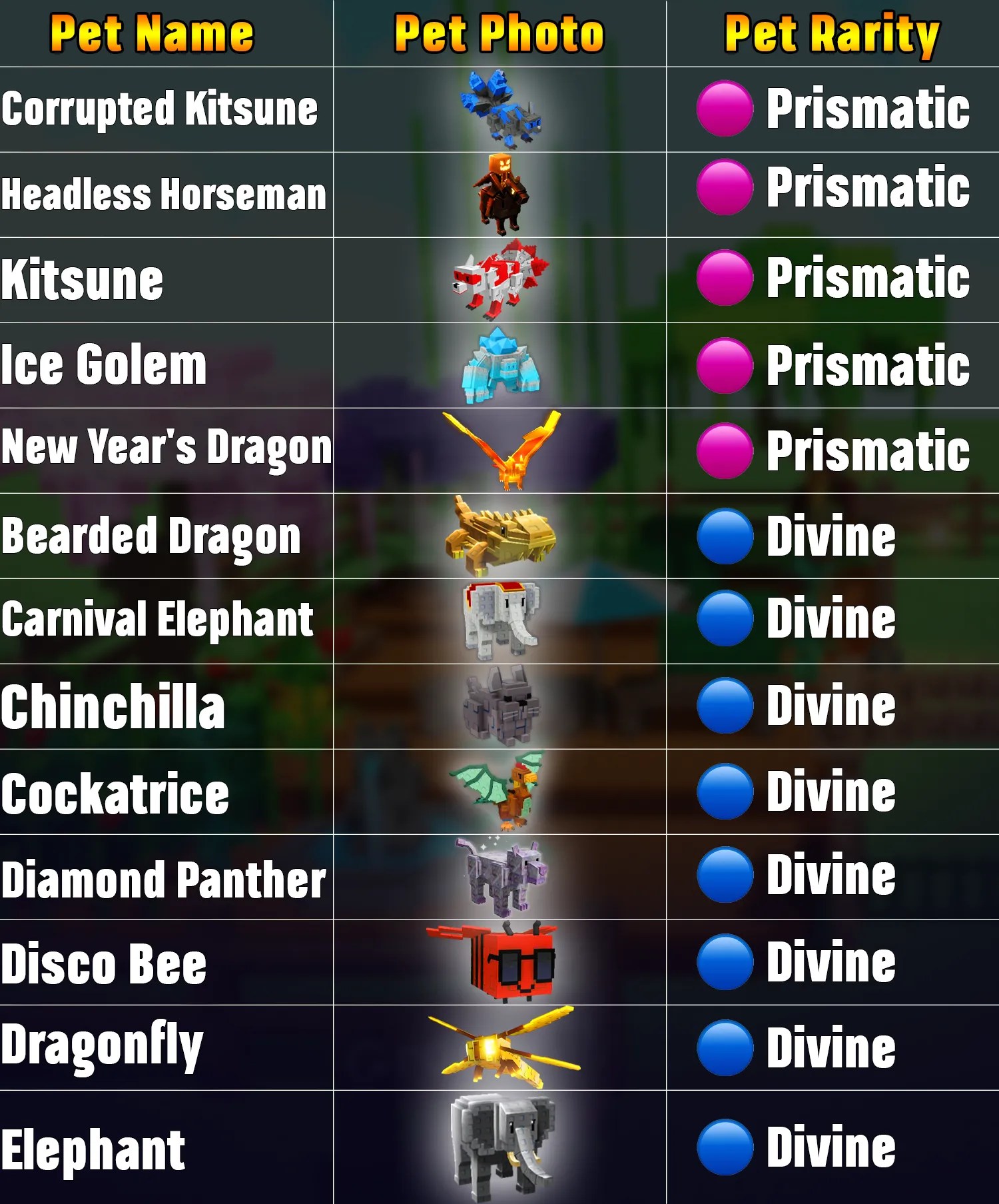 Grow A Garden Pets Artboard 1 16.01.26