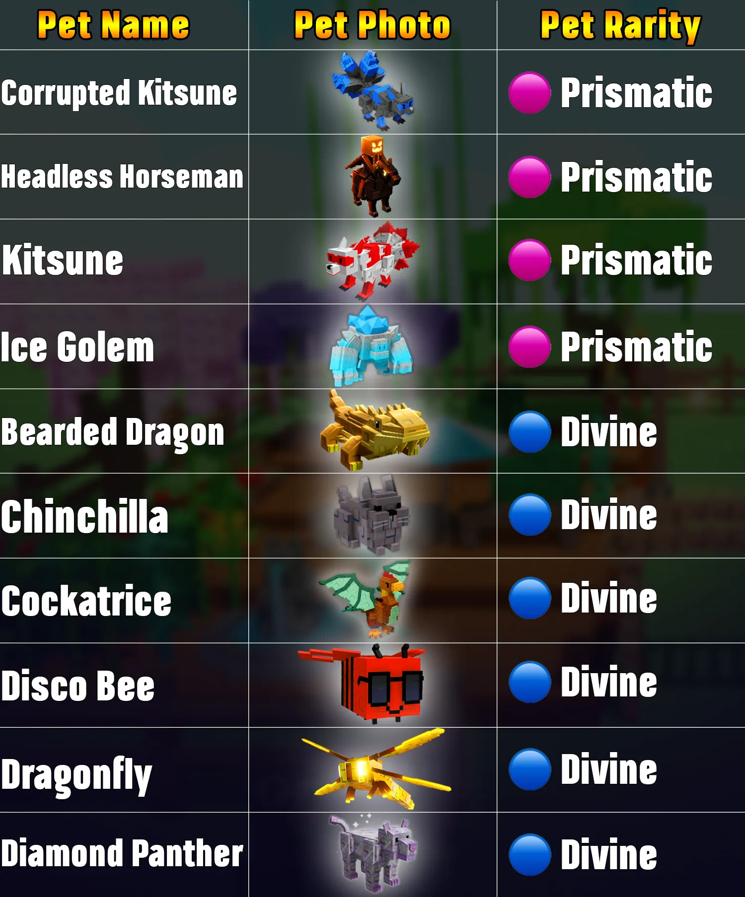 Grow A Garden Pets Artboard 1 16.12.25