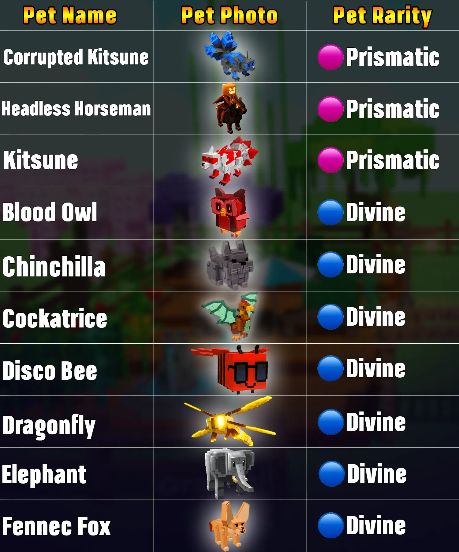 Grow A Garden Pets Artboard 1 3.11.25