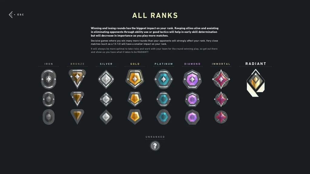 Ranks in Valorant