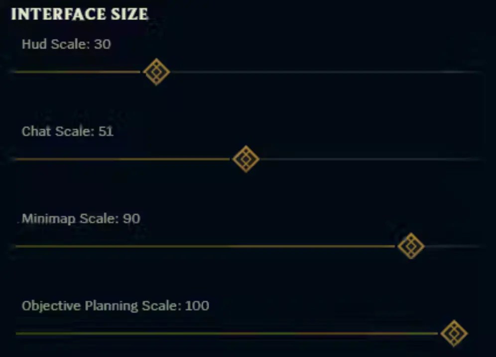 What Is Objective Planning Scale League of Legends