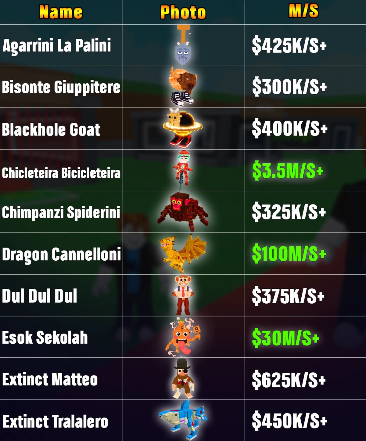 Brainrots Overview