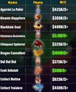 Brainrots Overview