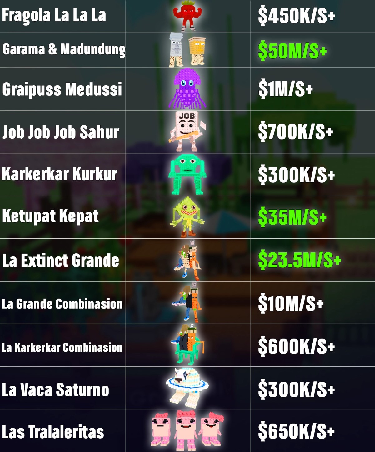 Brainrots Overview 2