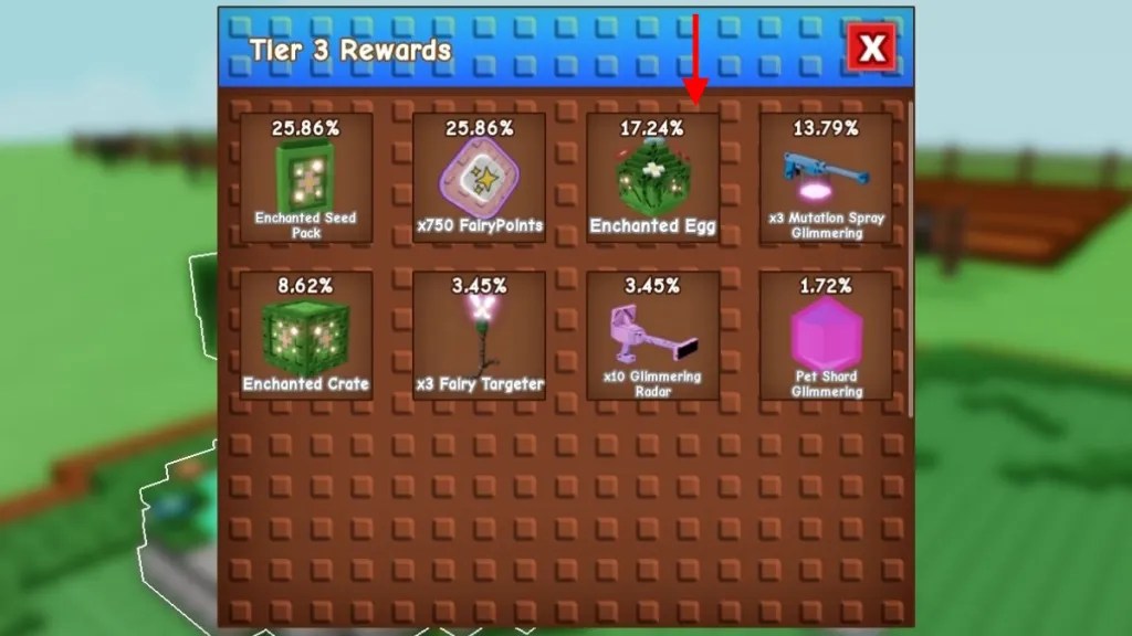 Every Pet, Odds, and Headline Trait