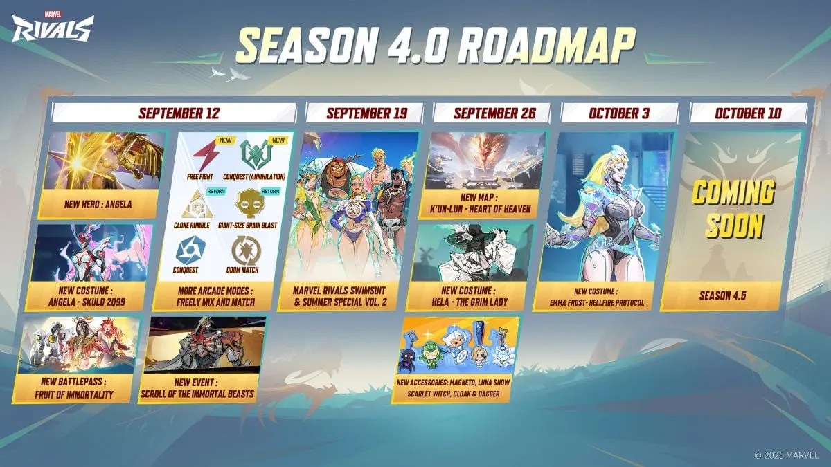 Marvel Rivals Season 4 - All Details So Far