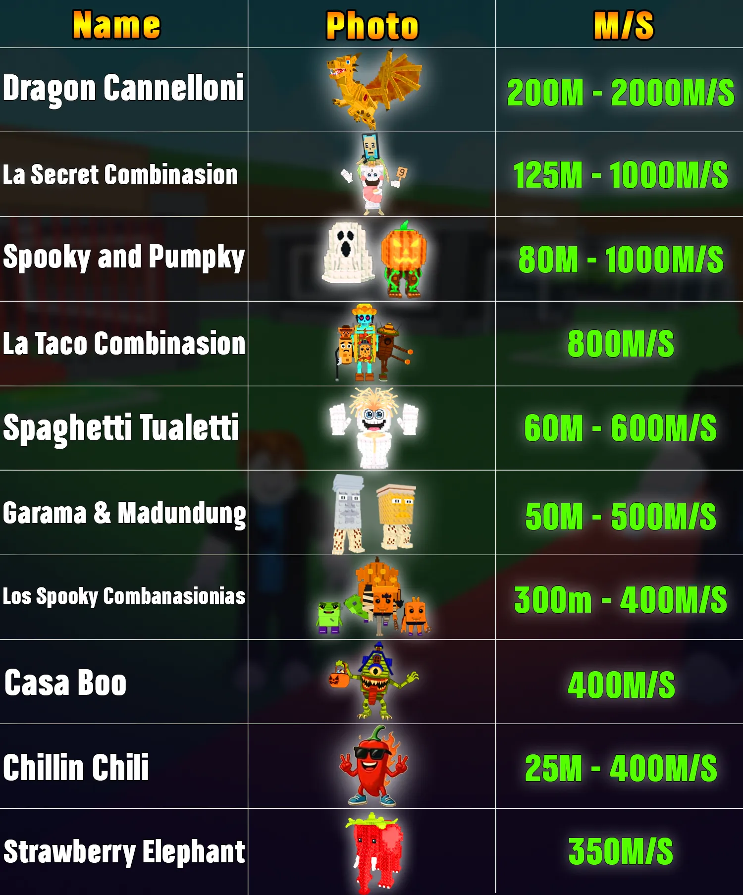 SaB Overview 1 29.10.25