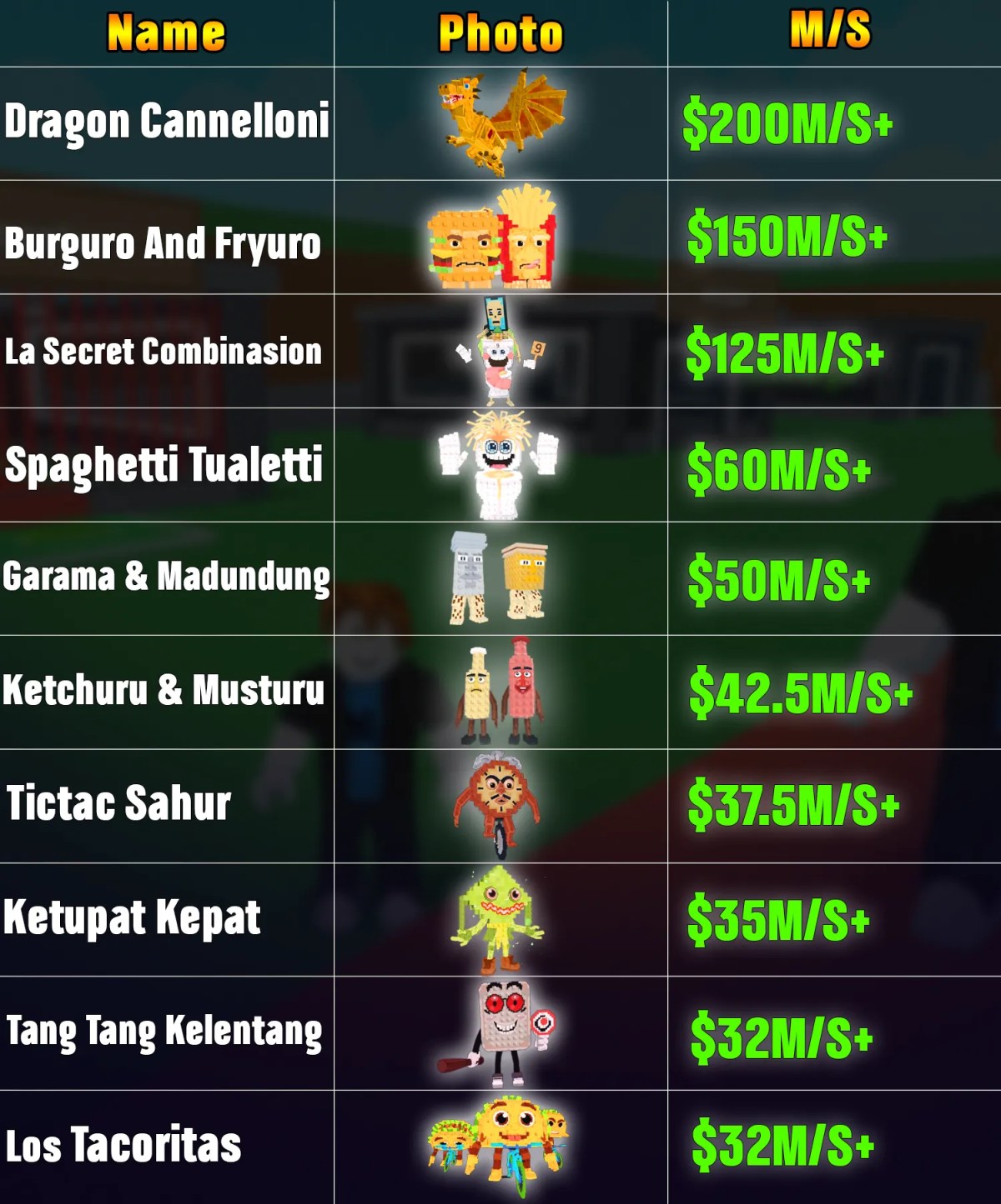 SaB Overview 1