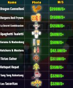 SaB Overview 1