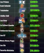 SaB Overview 2