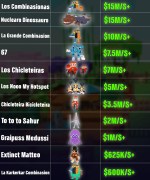 SaB Overview 3