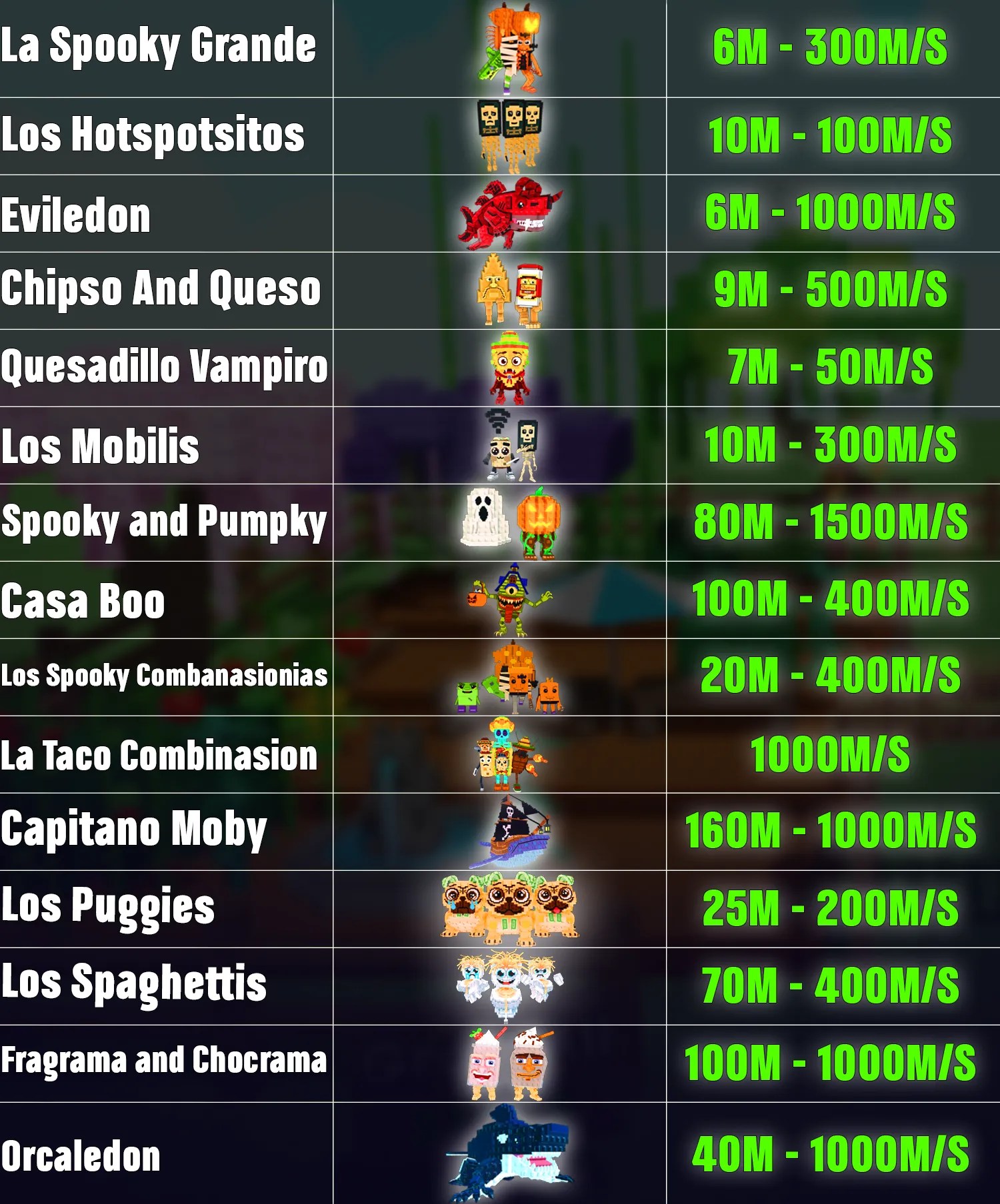 Steal A Brainrot Artboard 3 9.1.6