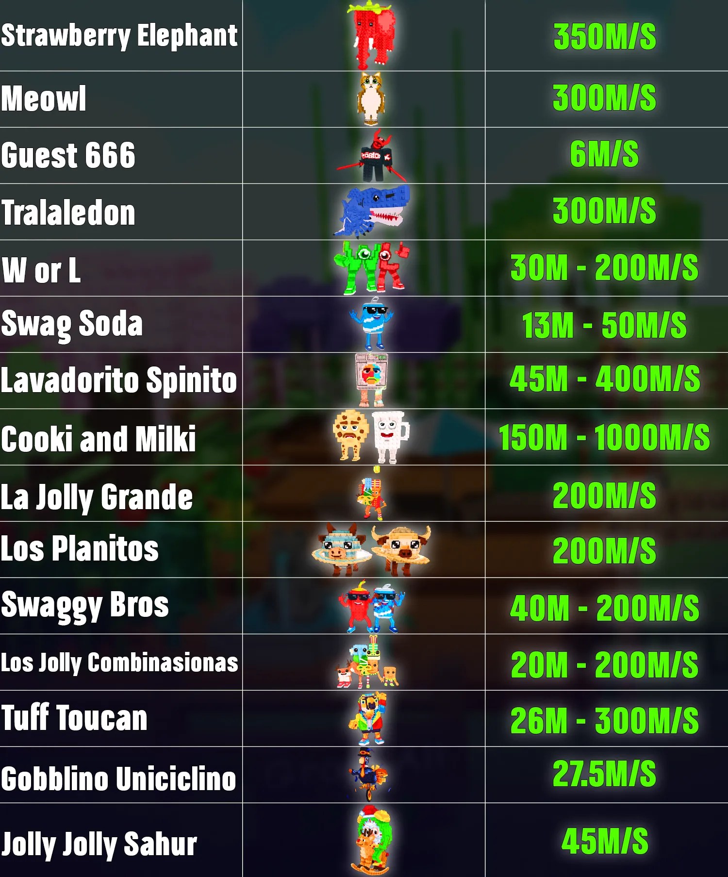 Steal A Brainrot Artboard 4 9.1.6