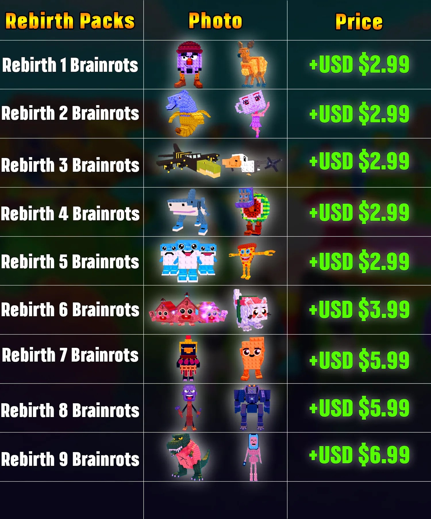 Plants Vs Brainrots Rebirth Artboard 27.10.25