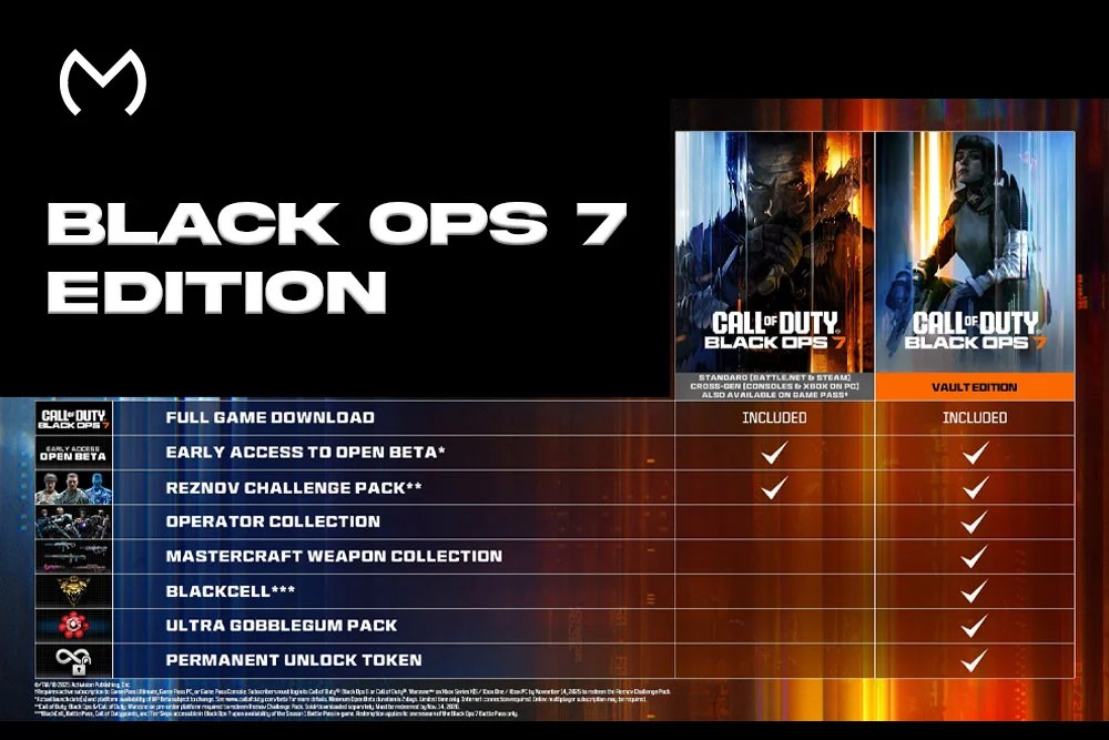 Black Ops 7 Editions