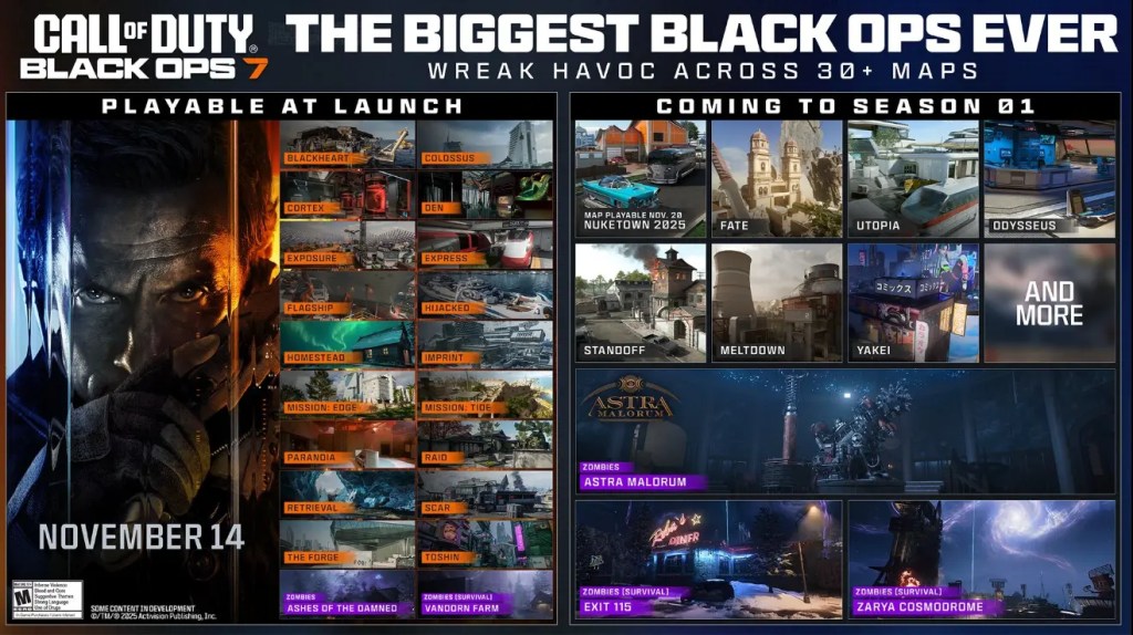 Content and Features You Still Get on PS4