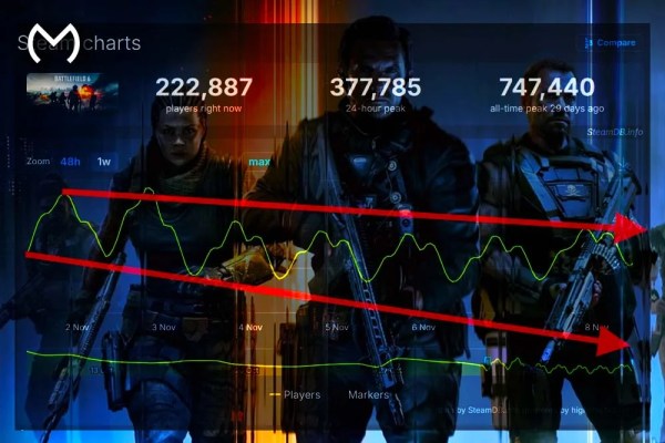 Black Ops 7 Active Players – Pre-Launch Player Trends