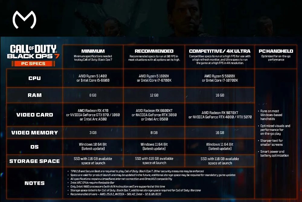 Black Ops 7 System Requirements