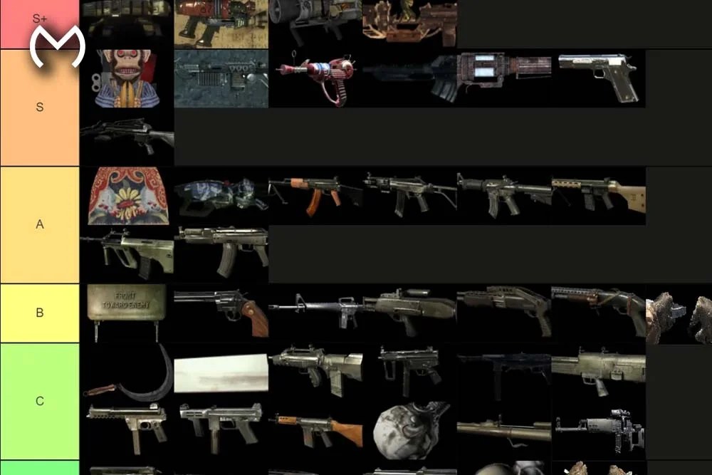 BO7 Zombies Tier List