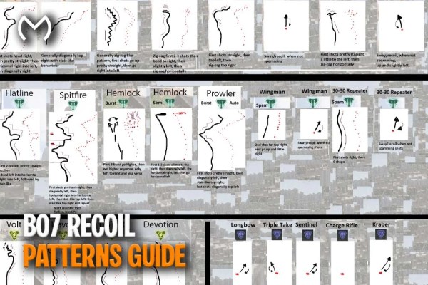 BO7 Recoil Patterns Guide