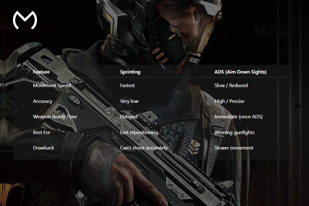 BO7 Sprinting vs ADS Timing: Master Movement & Gunfights