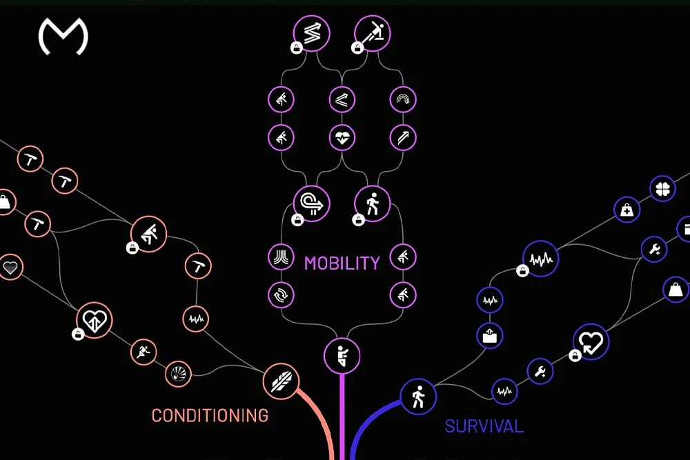 Arc Riadders Arc Raiders Level 75: XP Farming & Skill Points