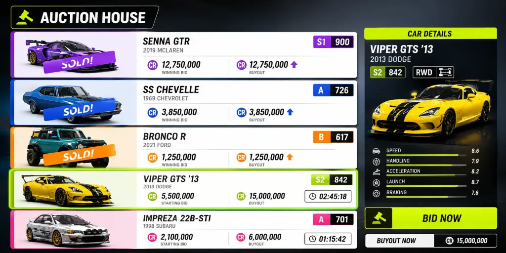 Auction House flipping that actually works to farm easy credits