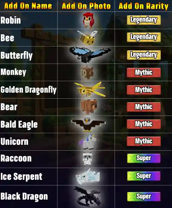 Grow A Garden 2 Pets As Add Ons PAGE 1