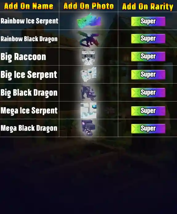 Grow A Garden 2 Pets As Add Ons PAGE 2 No Text