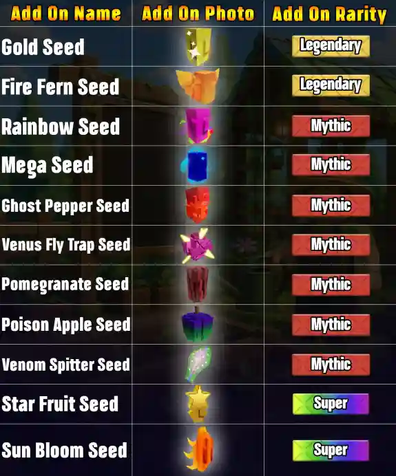 Grow A Garden 2 SEEDS As Add On Page 1