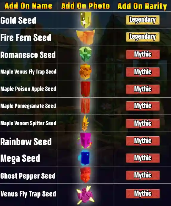 Grow A Garden 2 SEEDS As Add On Page 1 (3)
