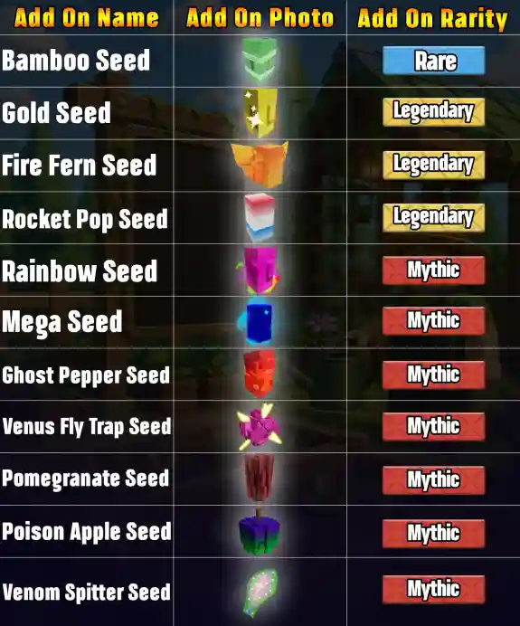 Grow A Garden 2 SEEDS As Add On Page 1