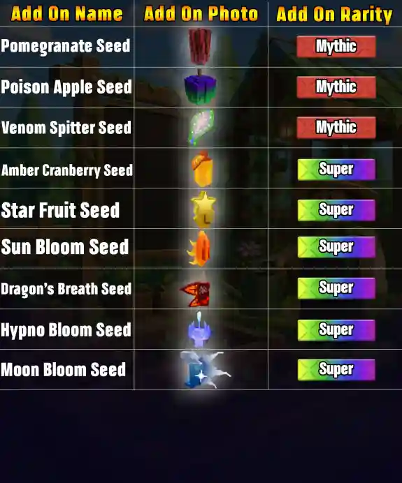 Grow A Garden 2 SEEDS As Add On no text Page 2 (2)