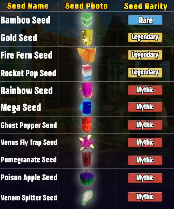 Grow A Garden 2 SEEDS Page 1