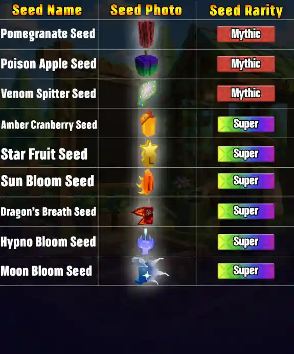 Grow A Garden 2 SEEDS Page 2 (3)